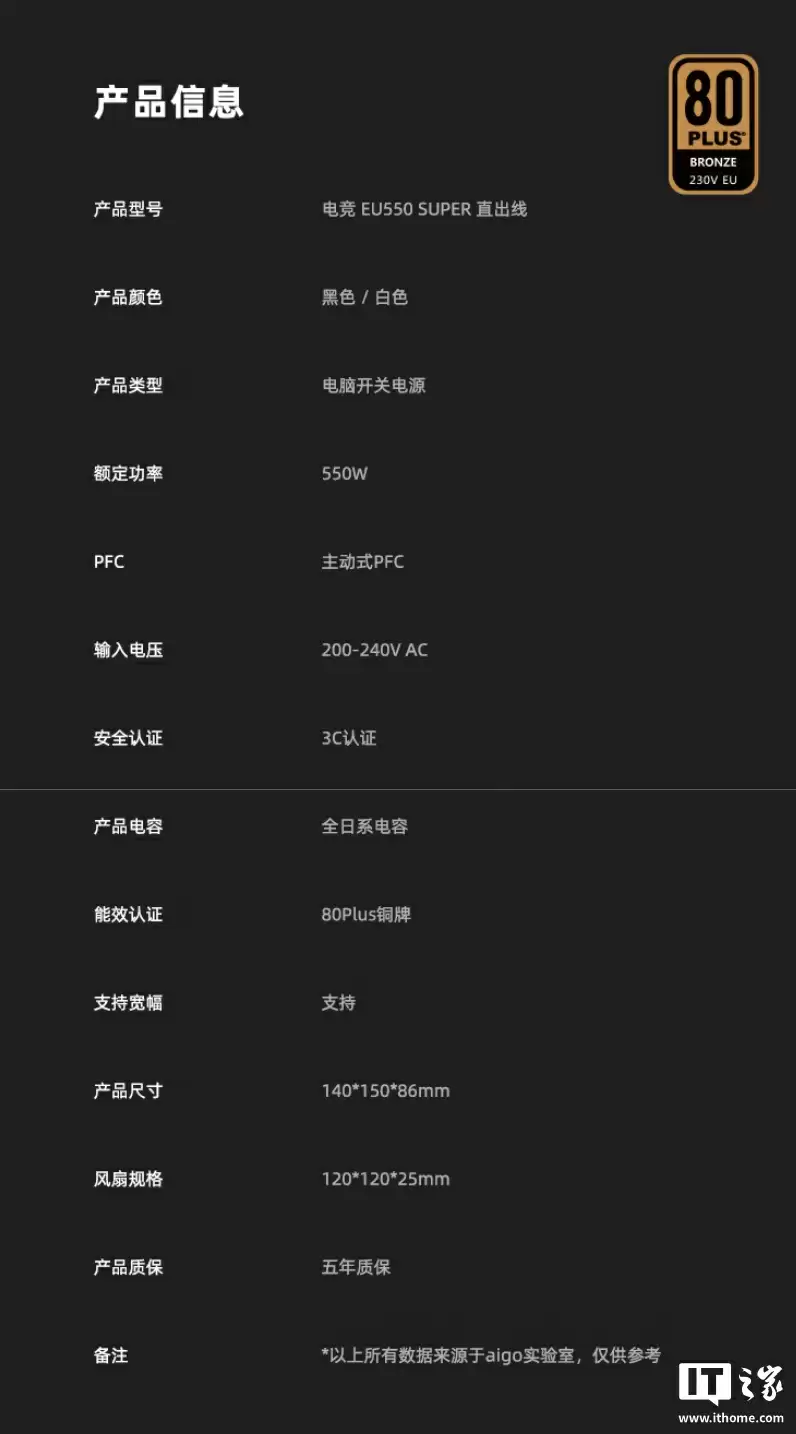 爱国者电竞 EU SUPER 系列电源上架:提供 550W-850W 功率,黑白双色售 179 元起