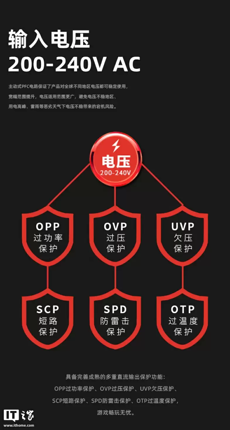 爱国者电竞 EU SUPER 系列电源上架:提供 550W-850W 功率,黑白双色售 179 元起
