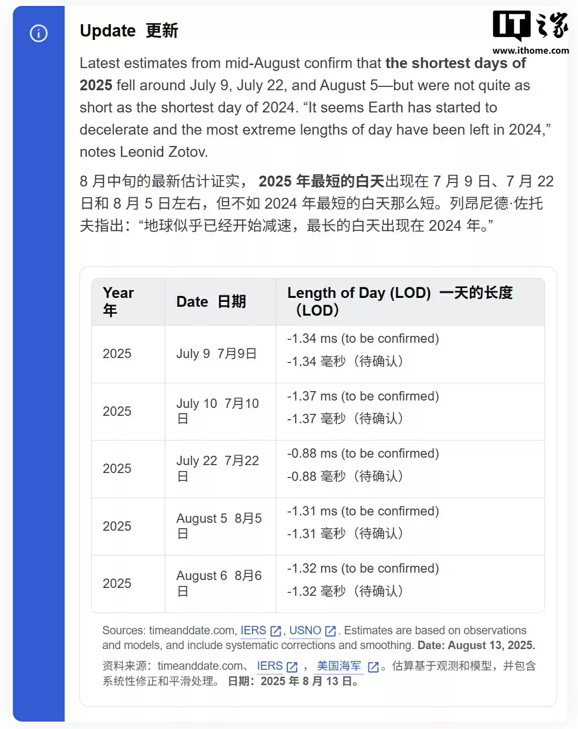 2025 年最短单日之一：8 月 6 日地球比平时提前 1.32 毫秒完成自转