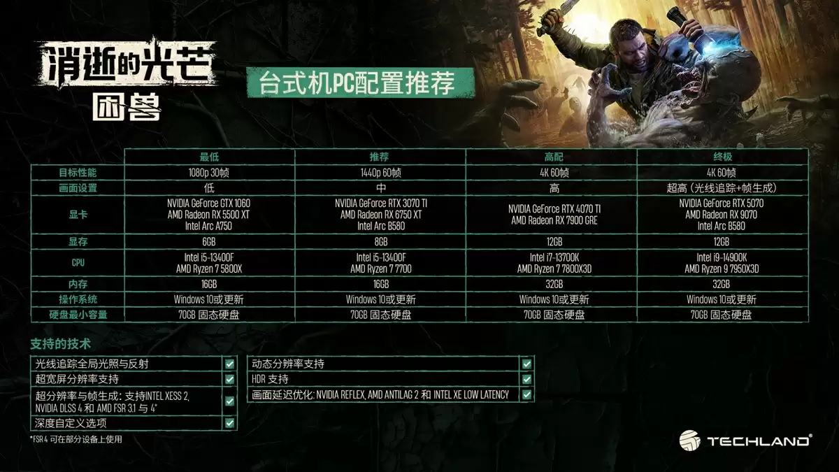 《消逝的光芒:困兽》画面设置选项