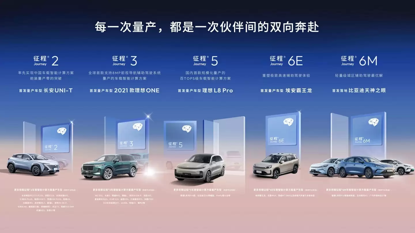 消息称地平线明年发布并争取量产舱驾一体芯片