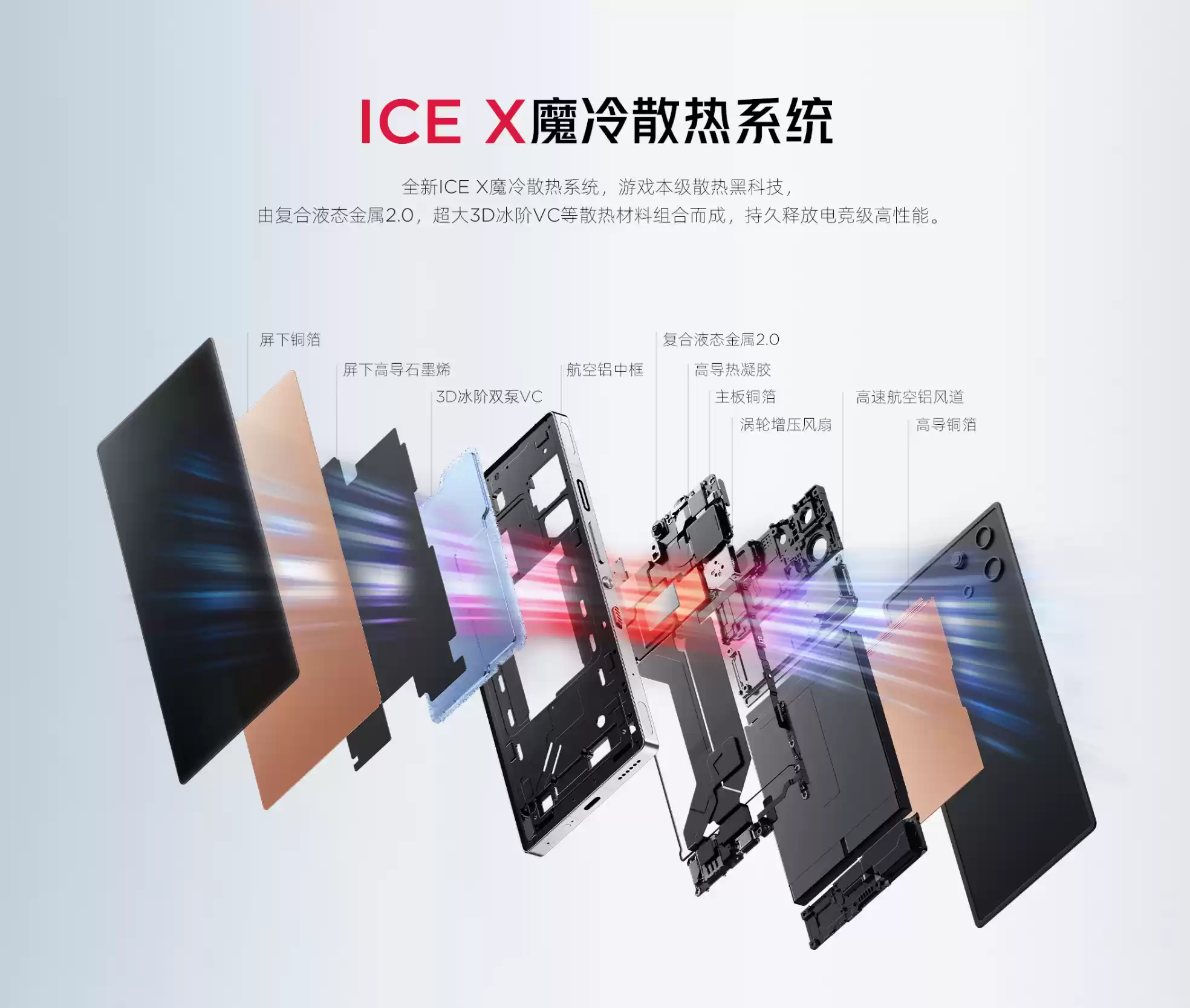 安卓旗舰散热方案对比