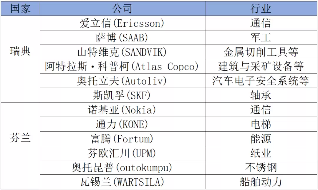 帝国的兴衰 —— 世界 500 强里的通信设备商