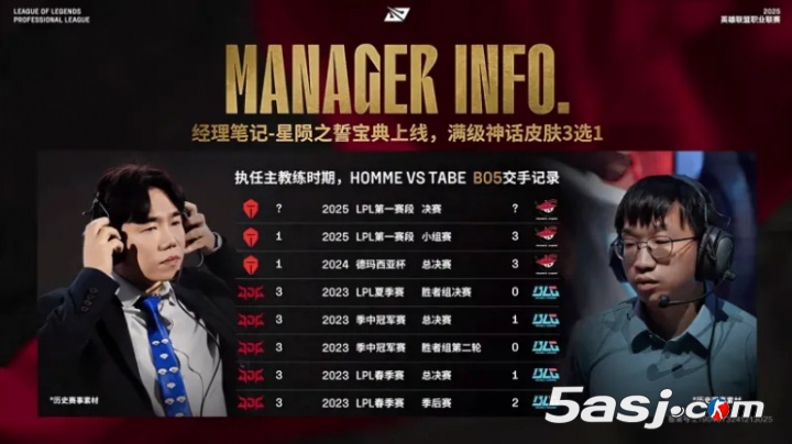 Tabe BO5战绩7胜2负 执教TES击败AL再下一城