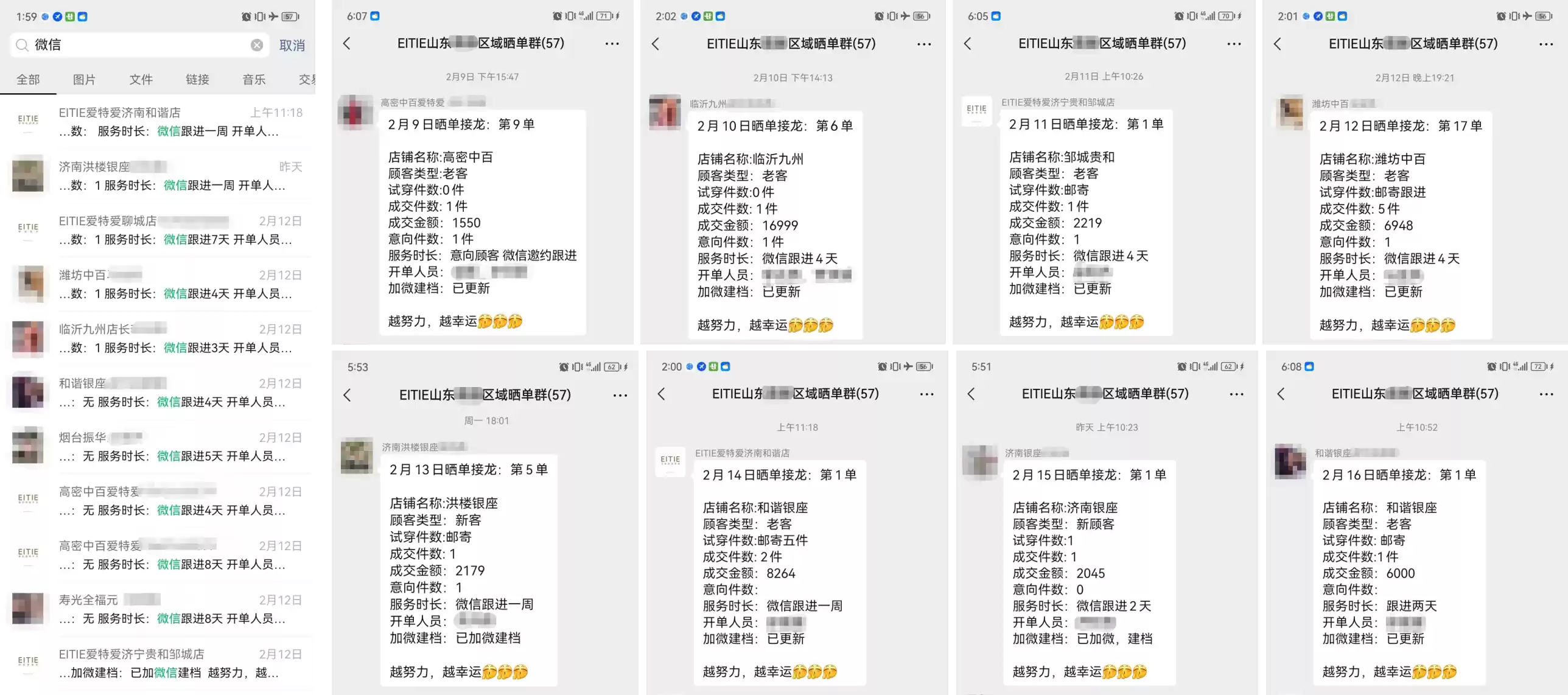 EITIE销售数据分析