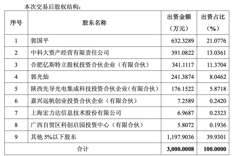 本源量子财务数据