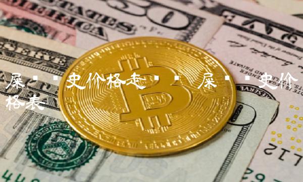 屎币(SHIB)暴涨暴跌史：未来还能上车吗？