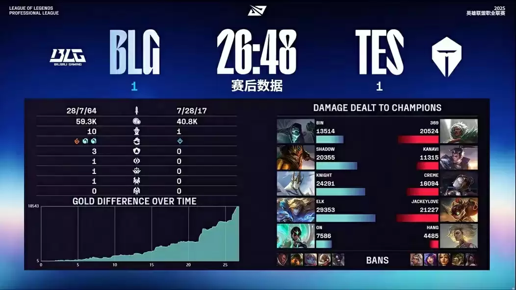 第二局高光时刻