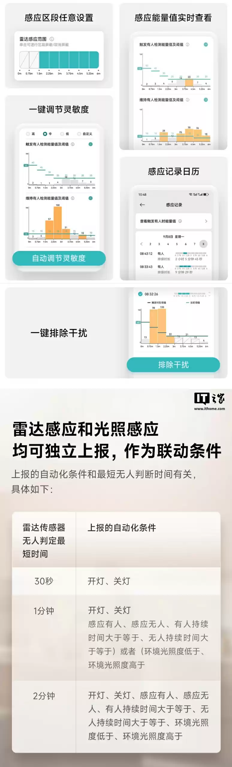 领普人在平板灯 LP2 上架：双尺寸可选、5700K 色温 / Ra97 显色指数，69 元起