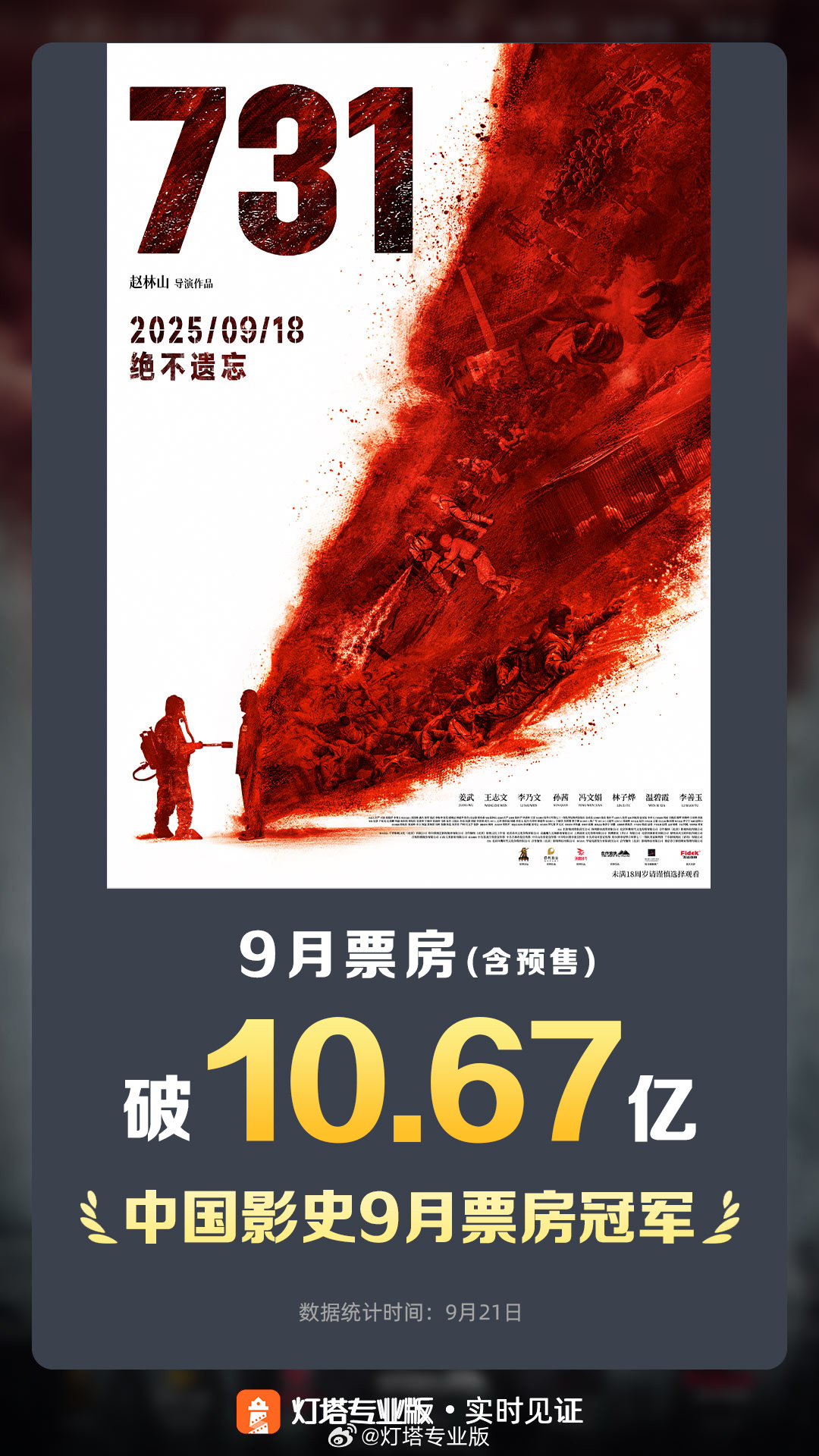 电影《731》票房超10亿,登顶9月中国影史票房冠军