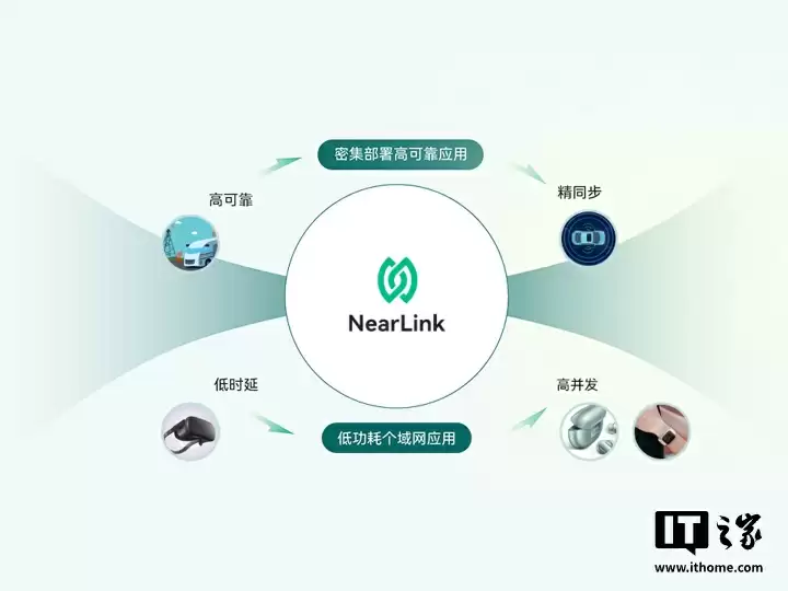 消息称星闪将逐步规范能力分级，以区分不同等级芯片支持能力差异