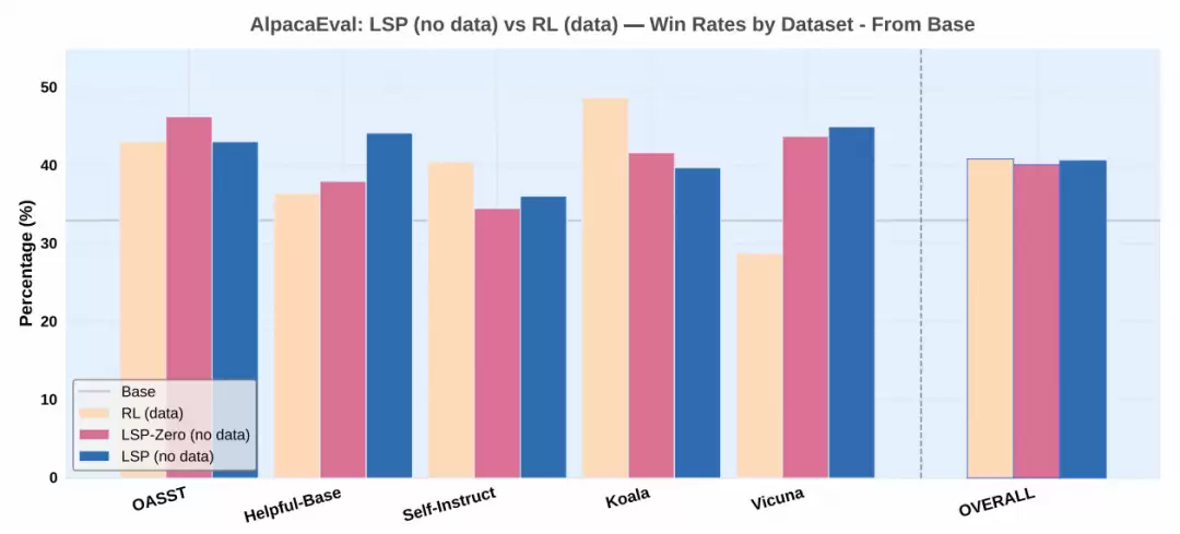 性能对比实验结果
