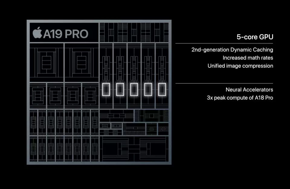 A19 Pro GPU架构示意图