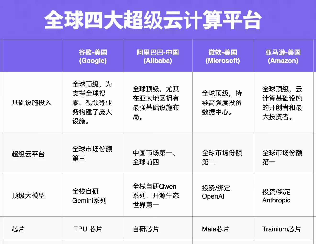 全球AI云竞争格局分析
