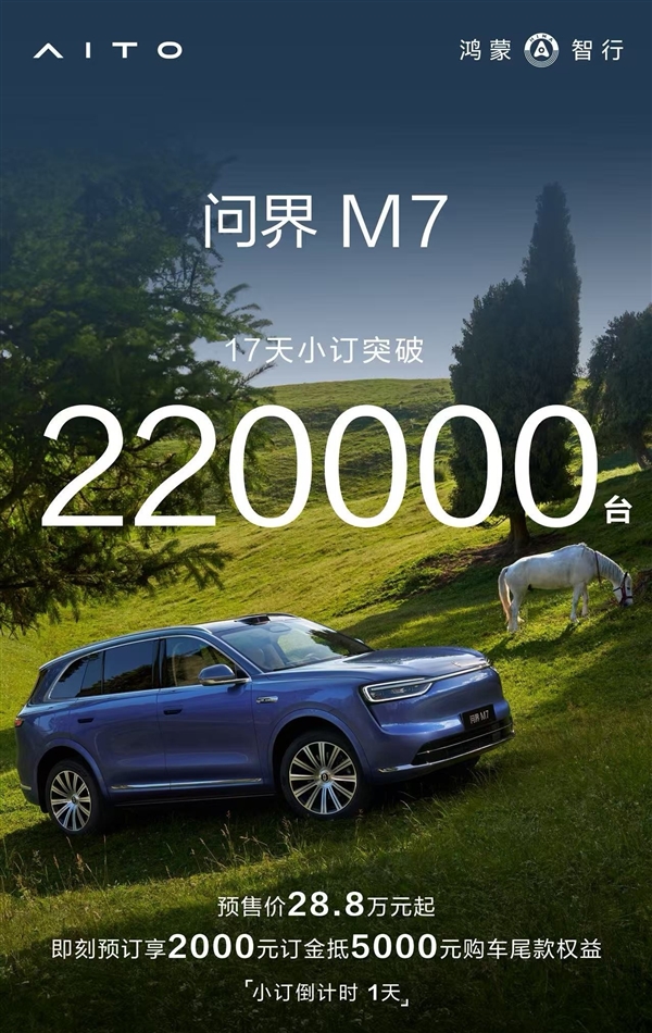 问界M7开启预售24小时订单超22万，新品价格明日揭晓