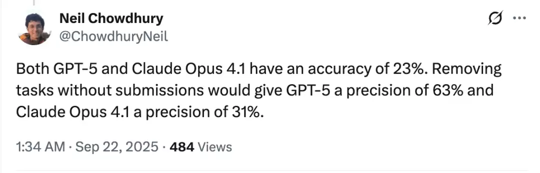 GPT-5已回答题目表现