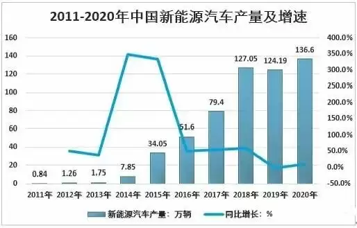 小米SU7不同版本配置对比