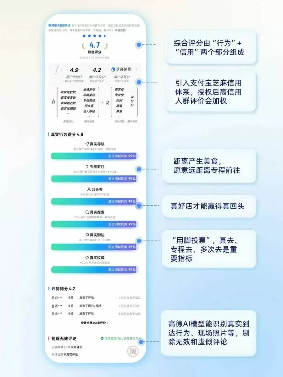 高德地图扫街榜界面