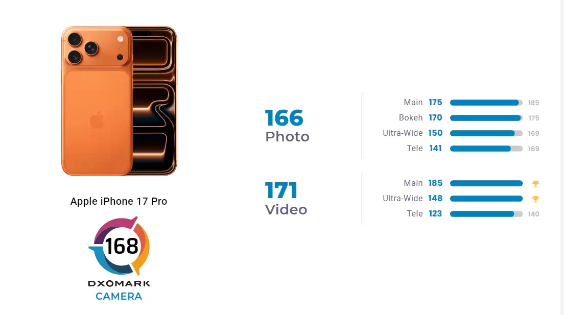 iPhone 17 Pro评测细节