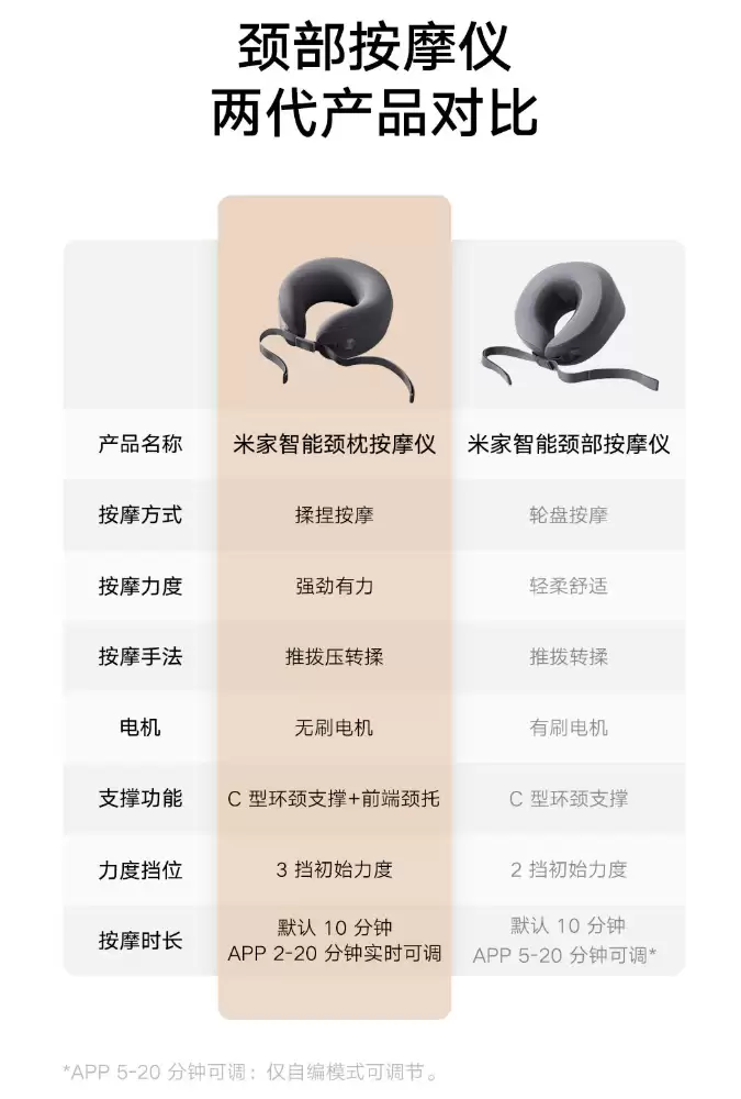 小米米家智能颈枕按摩仪开启众筹:无刷电机、支持热敷,259
