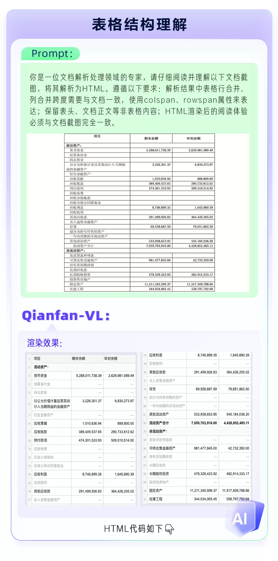 百度智能云开源视觉理解模型 Qianfan-VL，基于自研昆仑芯 P800 芯片计算