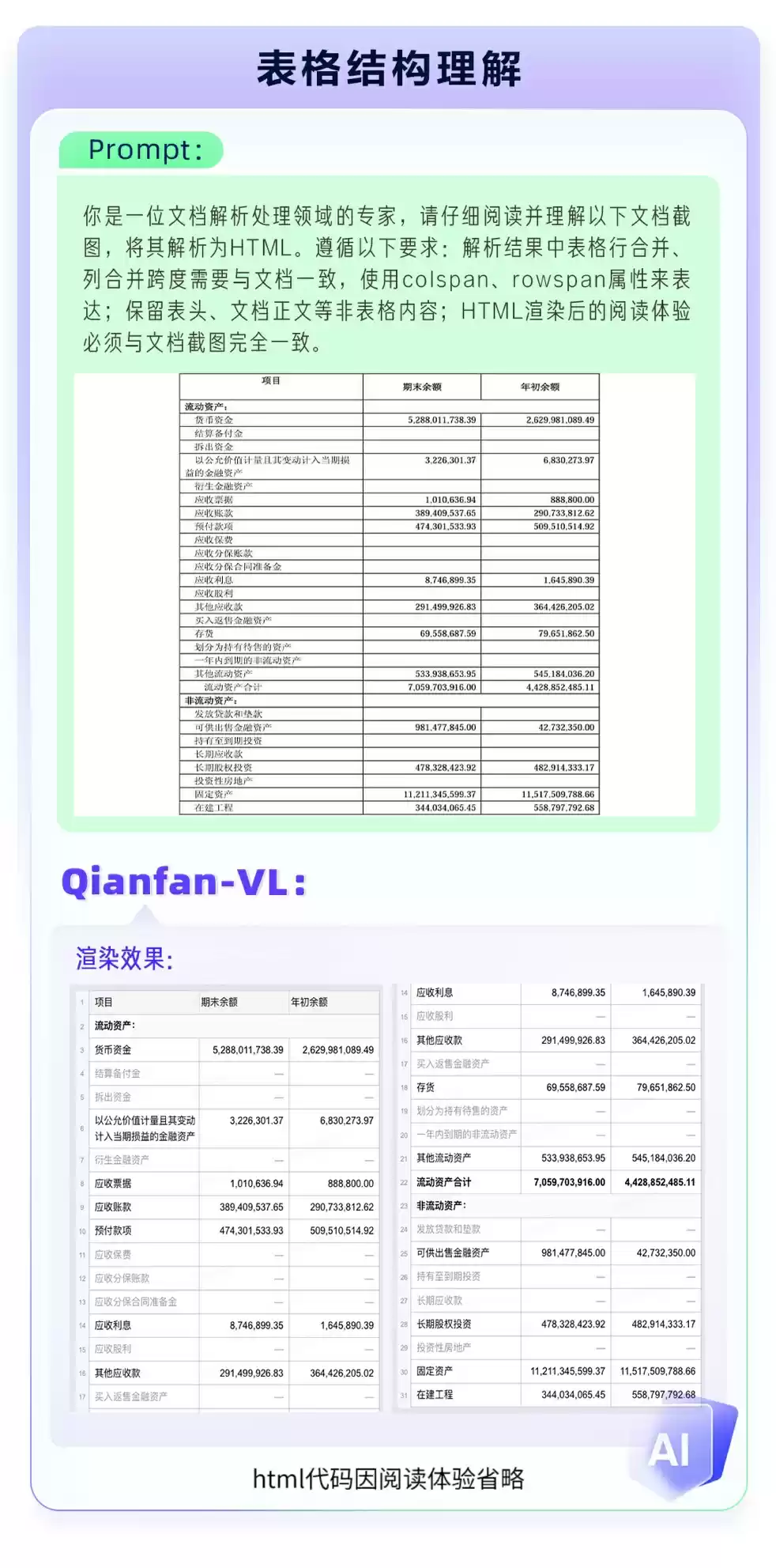 百度智能云 Qianfan-VL 系列模型重磅开源!全尺寸领域增强效果优异,全自研芯片计算!