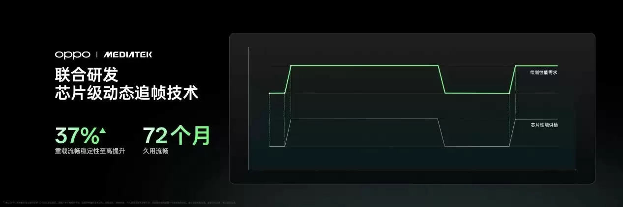 OPPO游戏性能测试