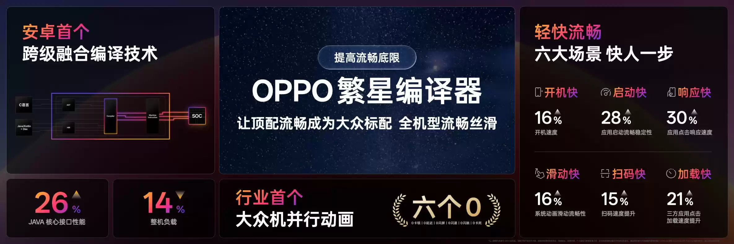 ColorOS16系统特性展示