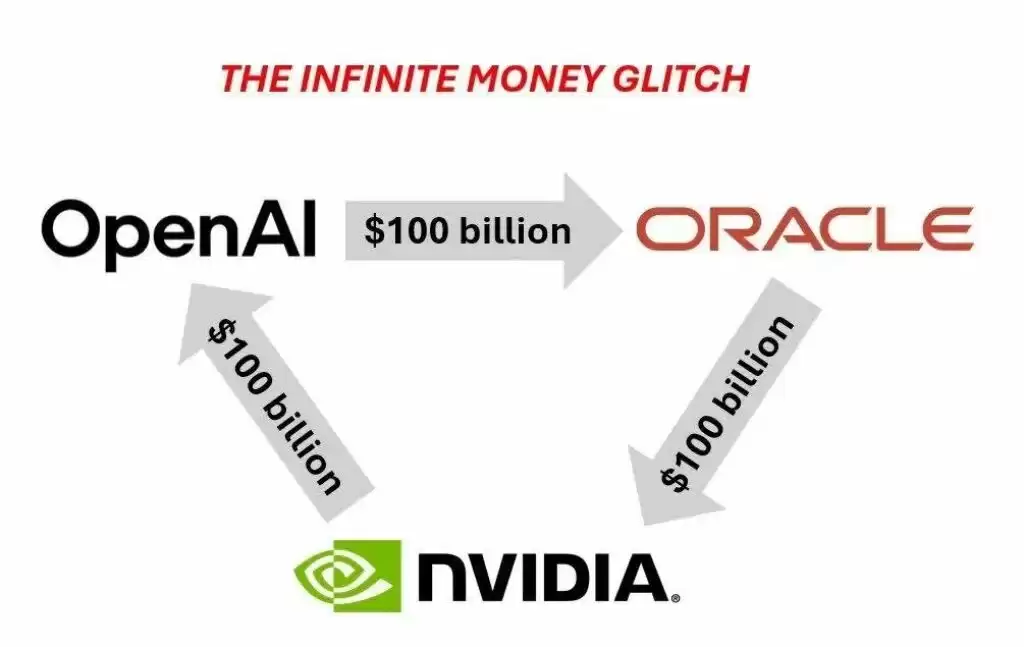 英伟达投资OpenAI分析
