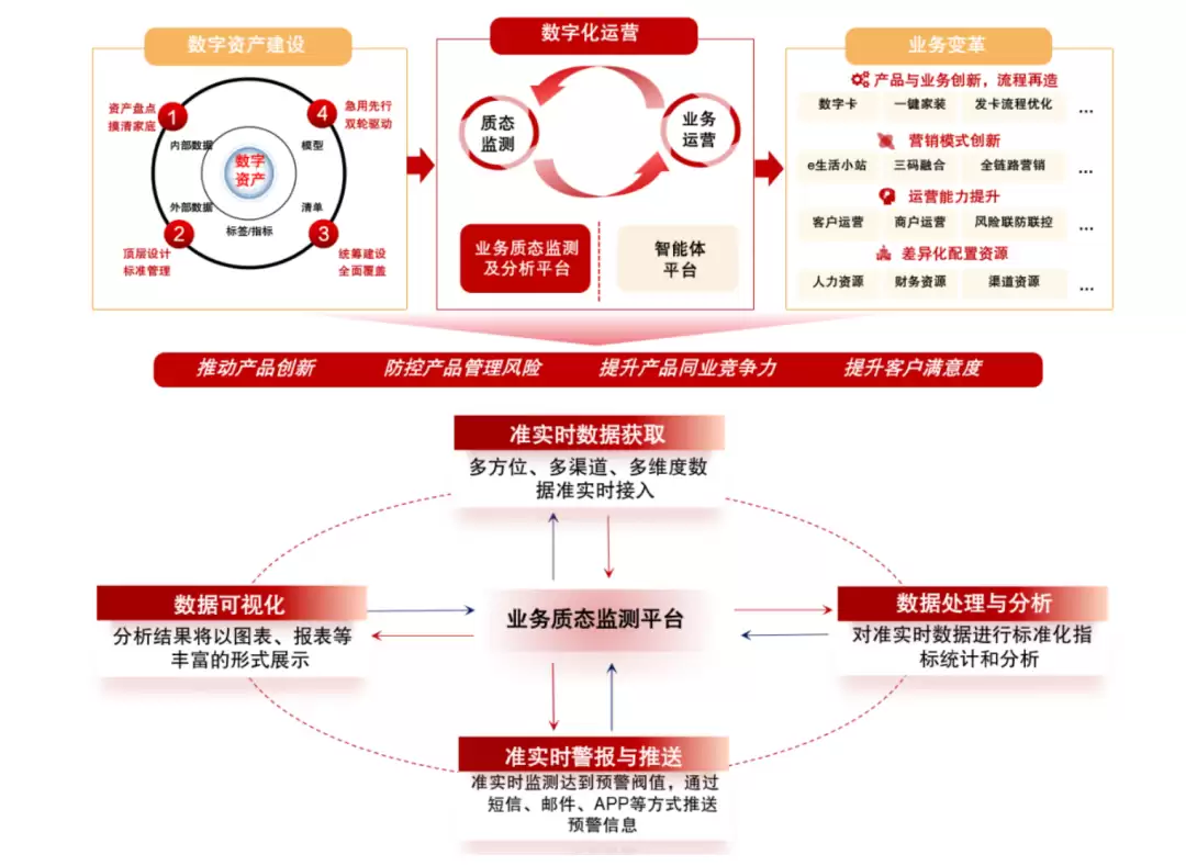 信用卡业务智能监测平台架构