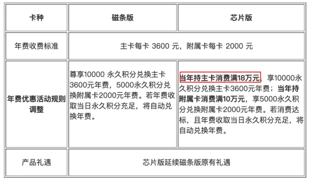 信用卡权益方案示例