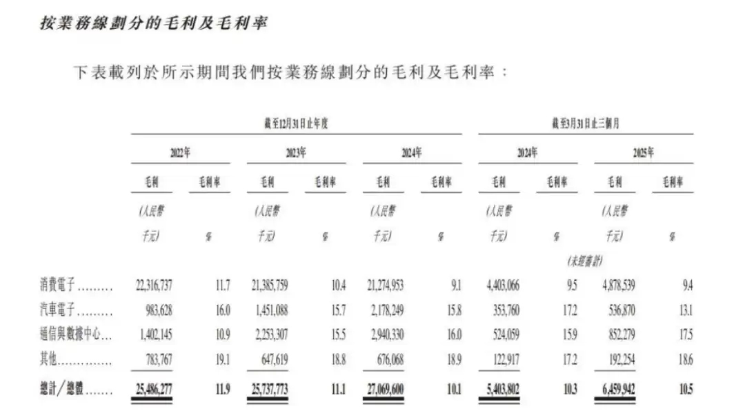 立讯精密业务结构