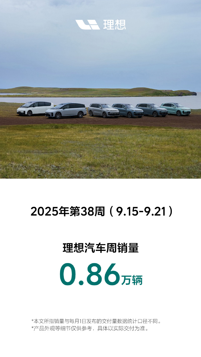 理想汽车最新周销表现：38周交付8600辆