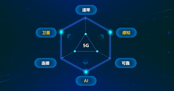 中国电信在6G计费标准研发上取得重大突破