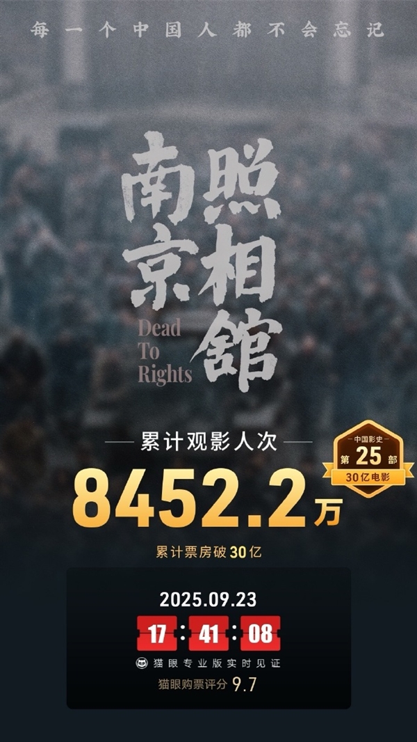 《南京照相馆》票房超30亿，8400万观影人次创新纪录