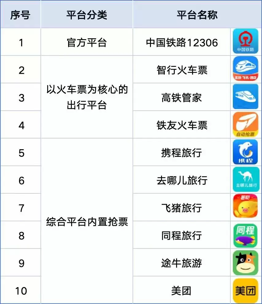 买加速包抢票有用吗?江苏消保委实测