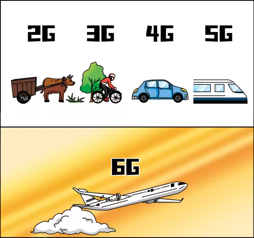 中国电信6G研发进展