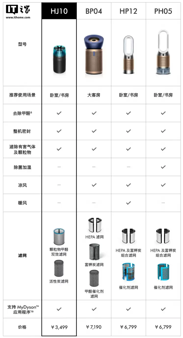 戴森 HJ10“净化喷气机”空气净化器首销：星形喷嘴源自喷气发动机，首发价 3419 元