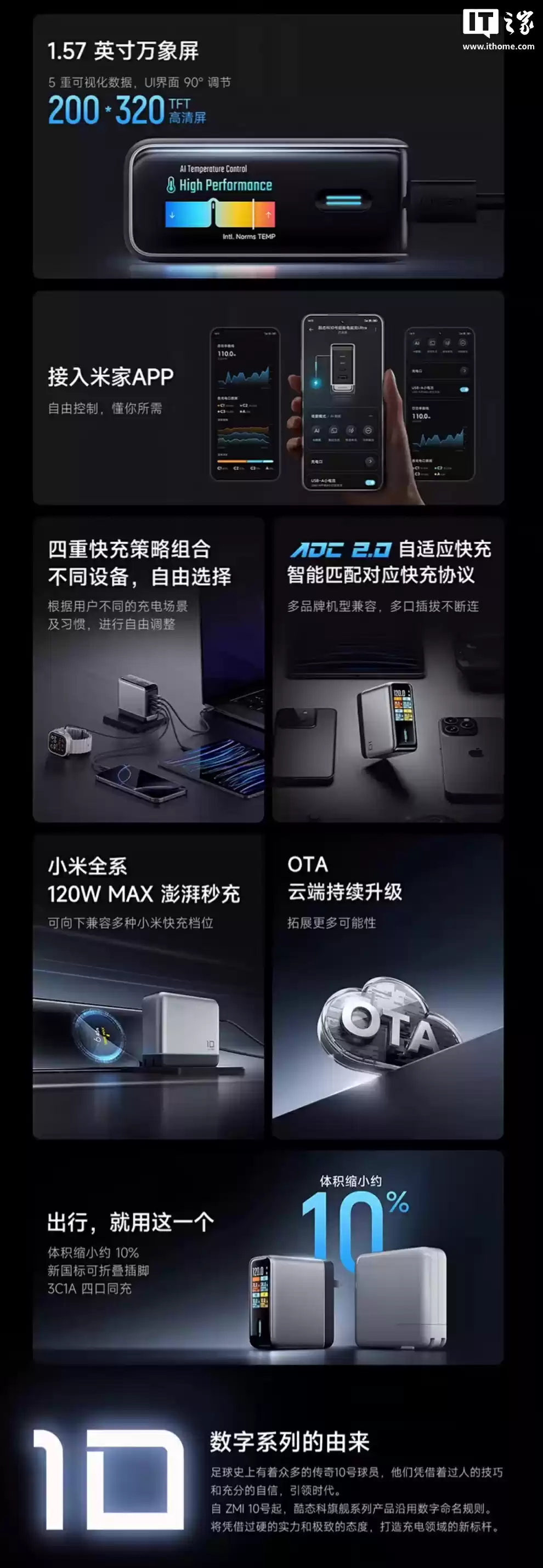 支持 iPhone 17 全系快充：酷态科 10 号超级电能充 Ultra 199 → 141 元直降