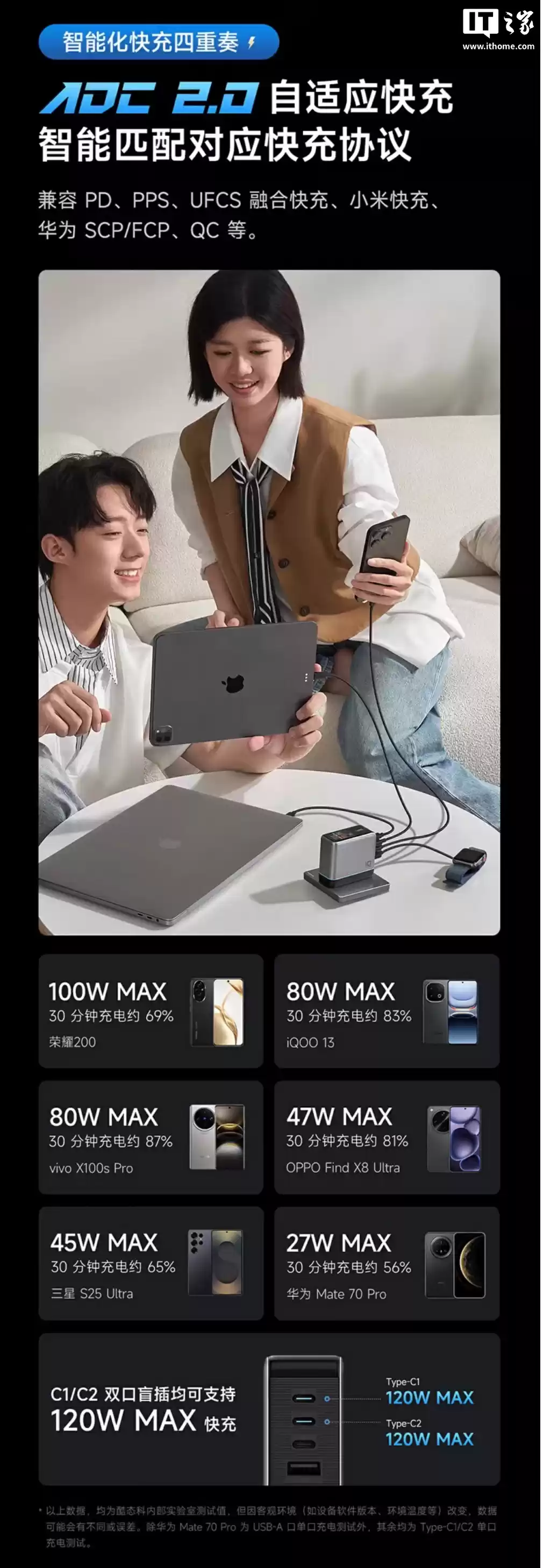 支持 iPhone 17 全系快充：酷态科 10 号超级电能充 Ultra 199 → 141 元直降