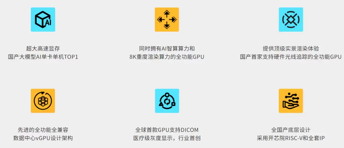 全国产底层设计全功能