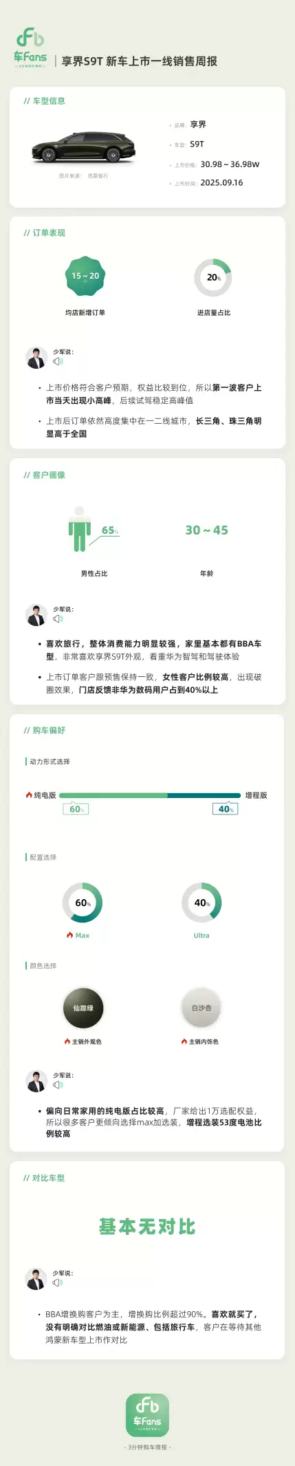上市一周大定破 13000 台,享界 S9T 杀疯了