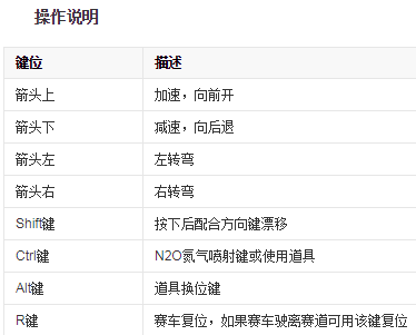 跑跑卡丁车新手教程:掌握基础操作技巧快速上手