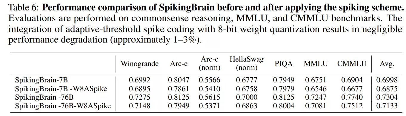 不靠英伟达,中科院在国产 GPU 上跑通 76B 类脑大模型