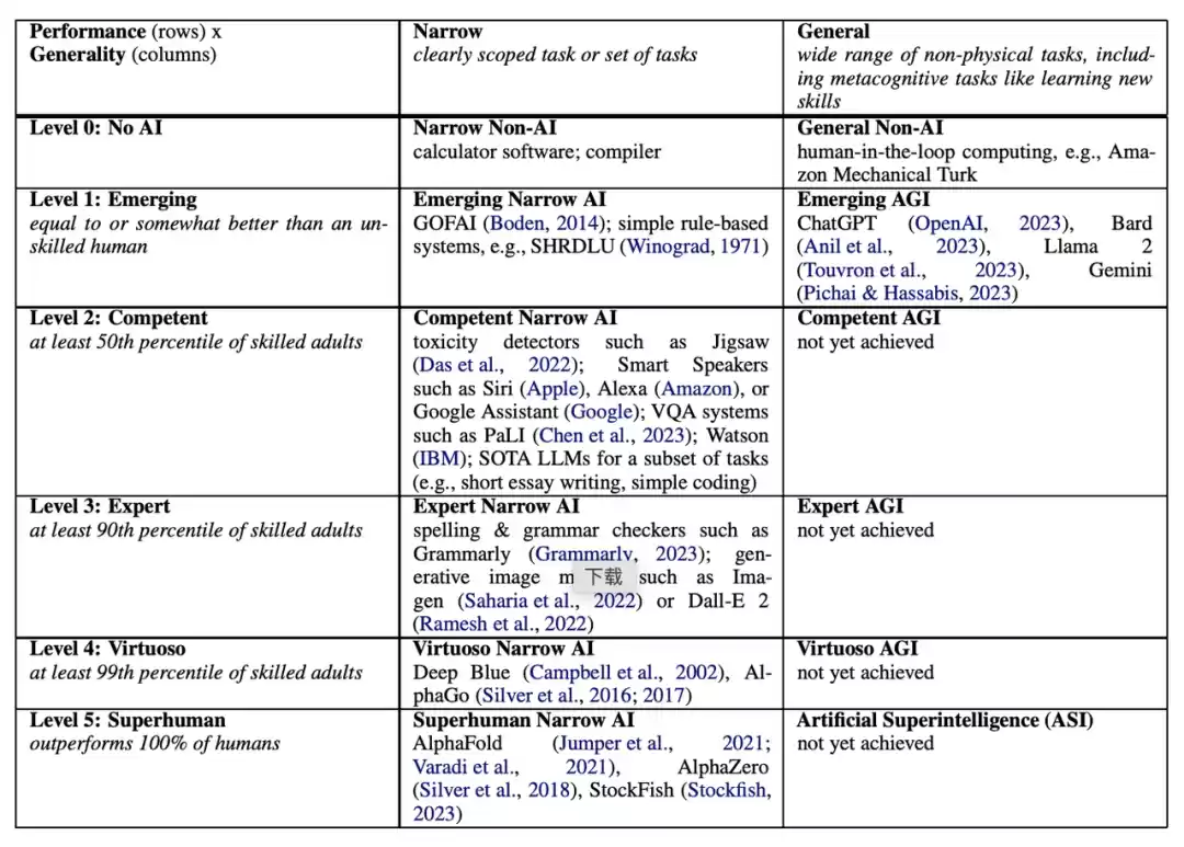 AI发展路线对比