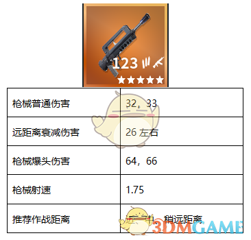 Famas突击步枪实战技巧,教你高效玩转堡垒之夜
