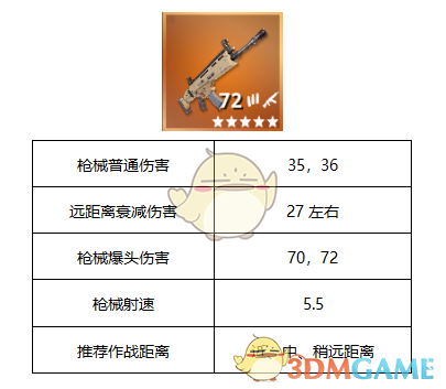 SCAR步枪实战技巧:堡垒之夜最强突击武器使用攻略