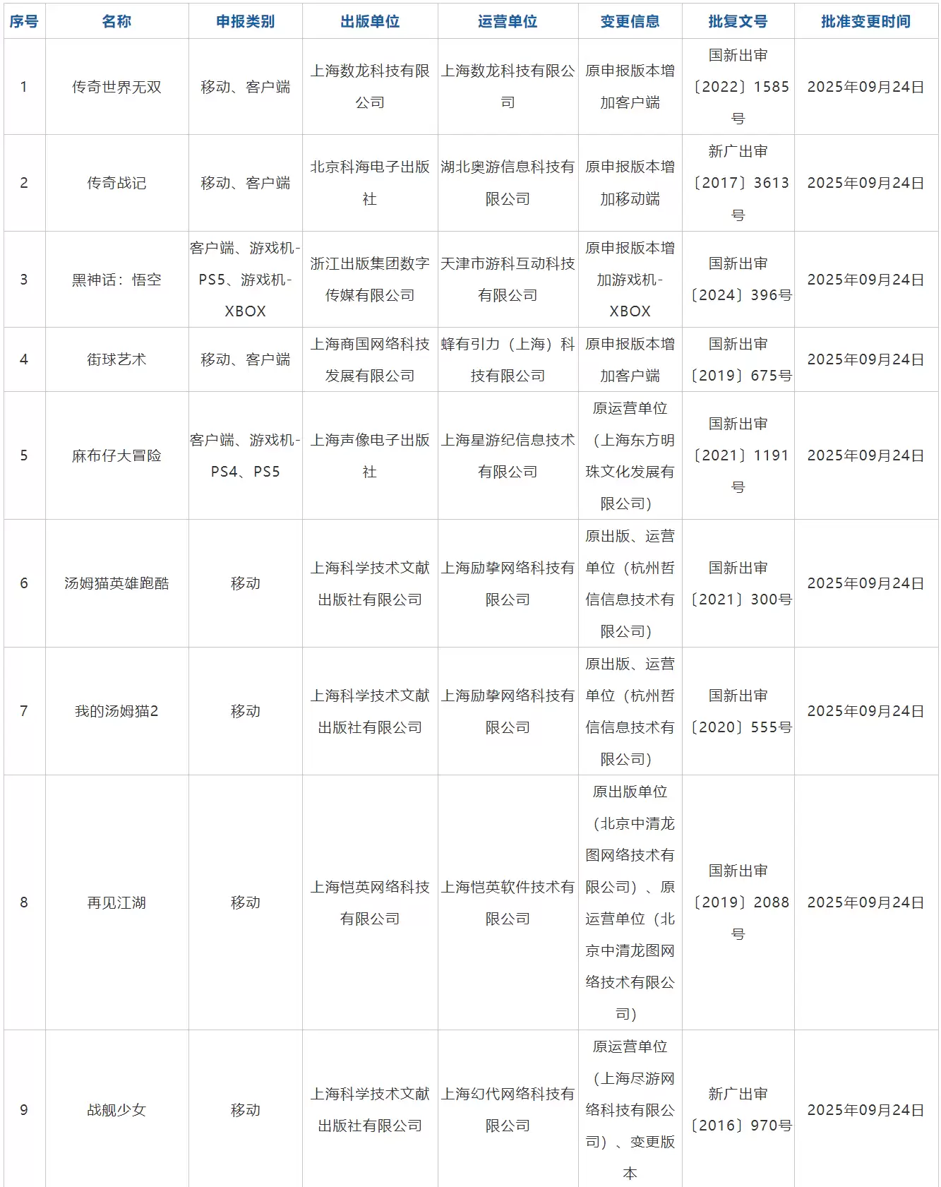 《双影奇境》《宇宙机器人》等