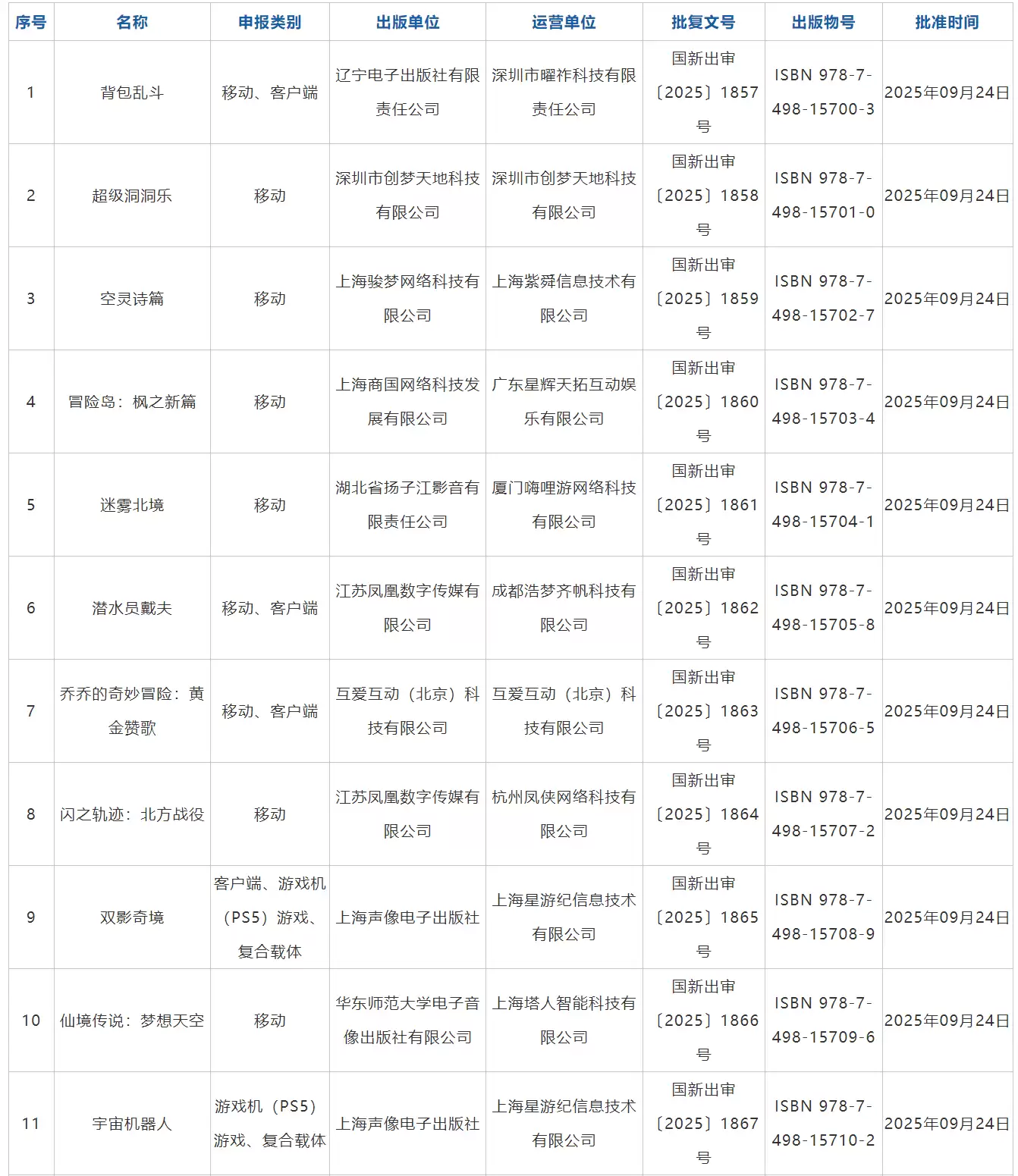 《双影奇境》《宇宙机器人》等