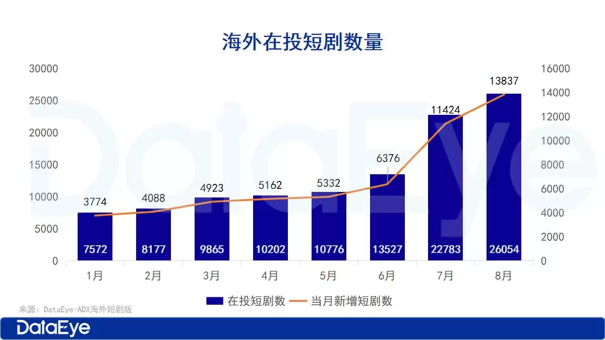 海外微短剧市场增长数据